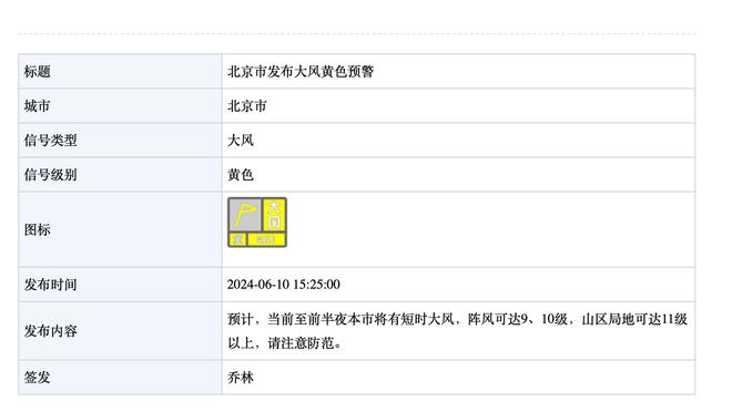 邹阳攻防兼备8中4拿下14分7板3帽 但正负值-29全场最低！